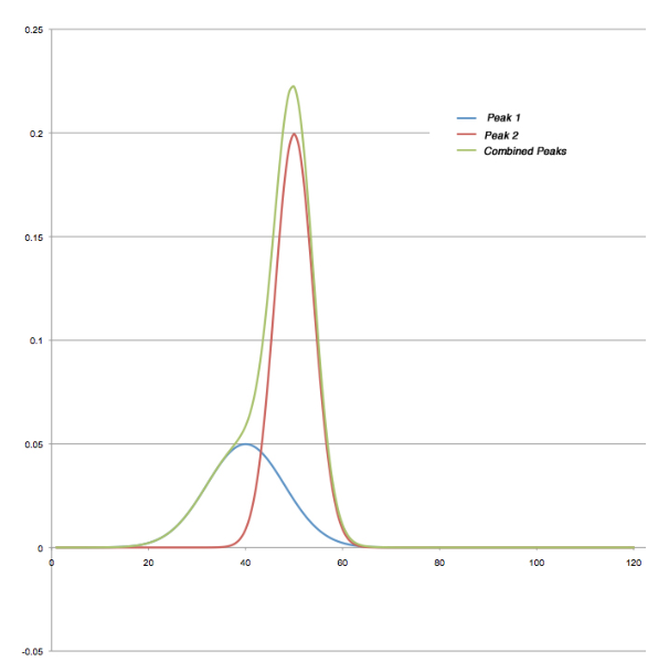 Fig8 Liscouski NotesOnInstDataSys20.png