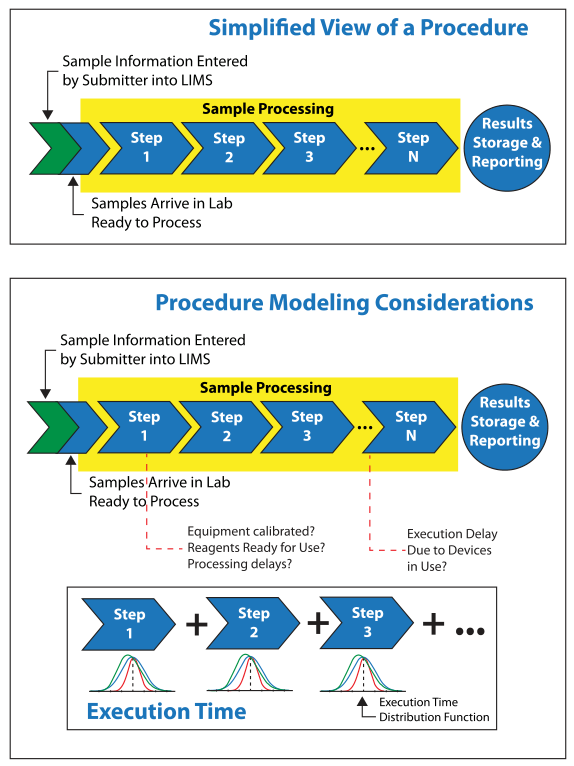 Fig3a Liscouski ConsidAutoLabProc21.png