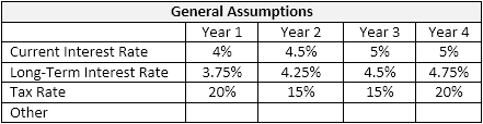 Business Plan - General Assumptions Table.png