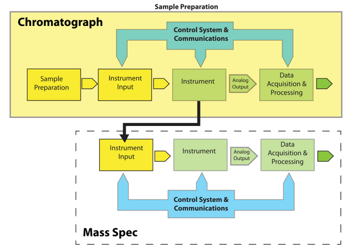 Fig2 Liscouski NotesOnInstDataSys20.png