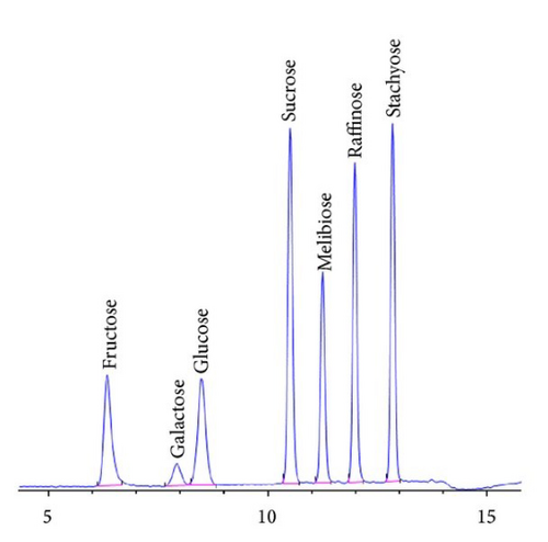 Fig6 Liscouski NotesOnInstDataSys20.png