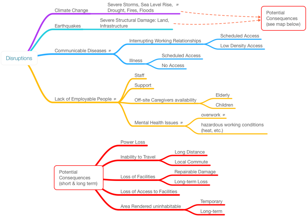 Fig9 Liscouski PlanDisruptLabOper2022.png