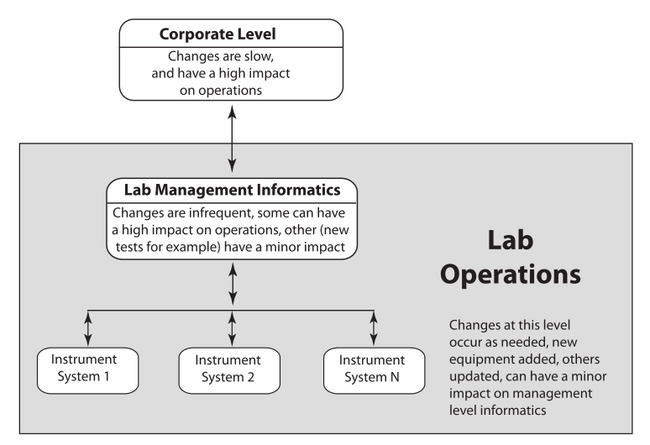 Fig2 Liscouski DirectLabSysOnePerPersp21.png