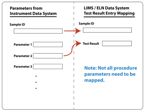 Fig4 Liscouski DirectLabSysOnePerPersp21.png