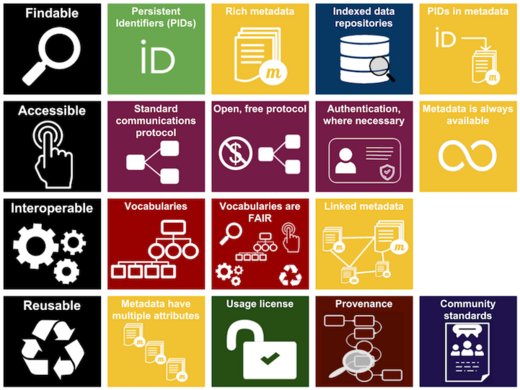 FAIRResourcesGraphic AustralianResearchDataCommons 2018.png