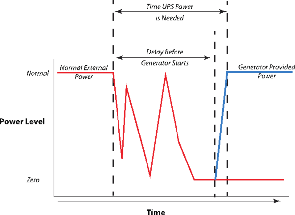 Fig10 Liscouski PlanDisruptLabOper2022.png